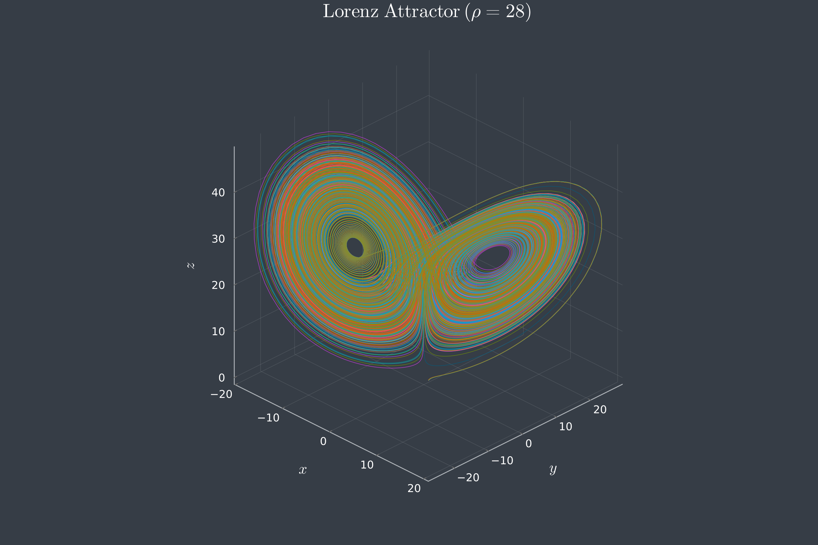 The Lorenz attractor at rho = 28 from ten initial conditions, as plotted by the Julia notebook